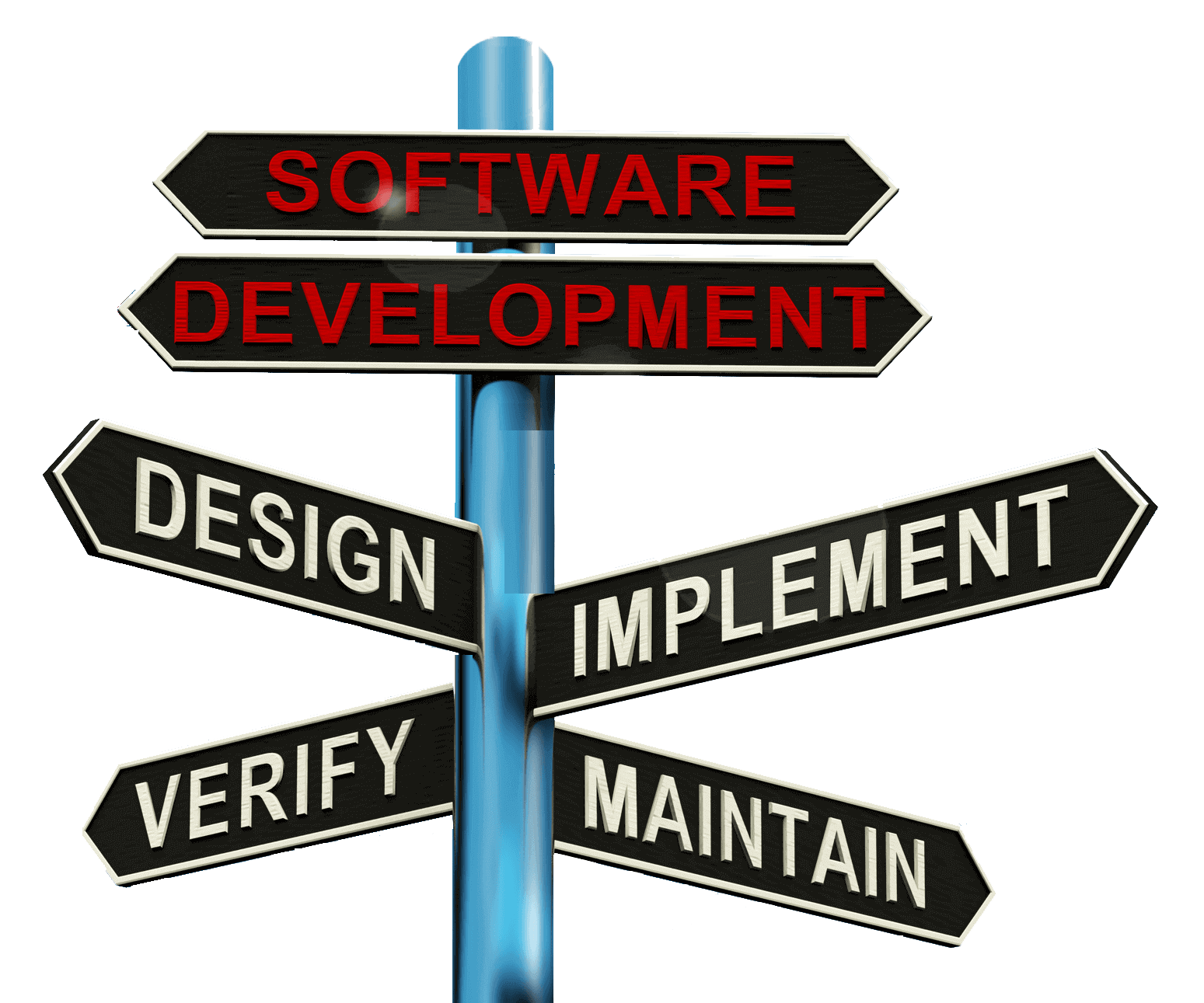 Software Development