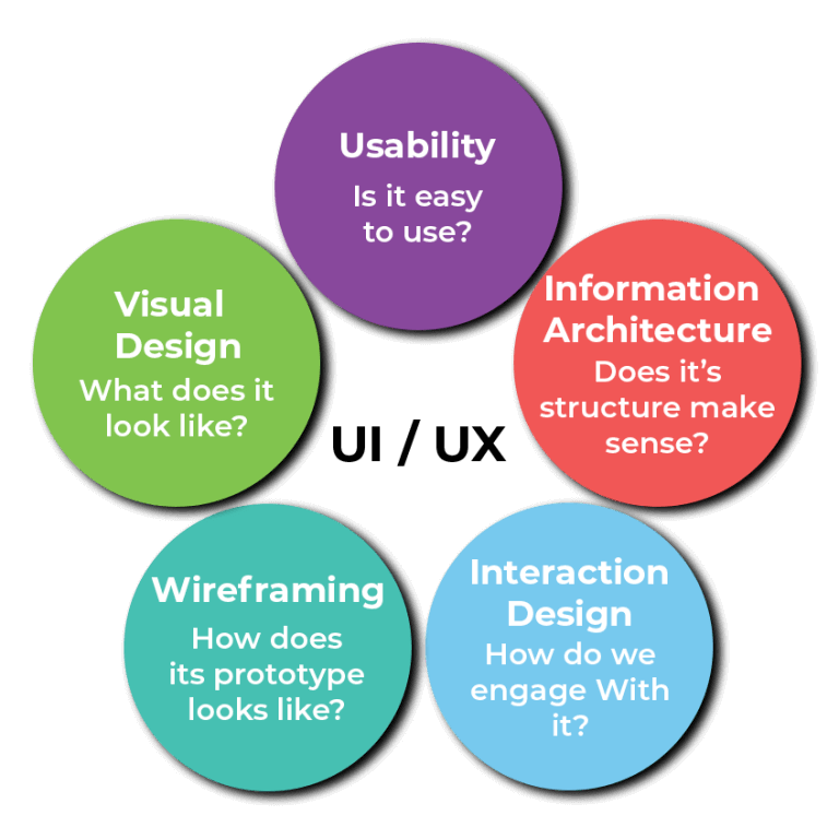 UI/UX Design