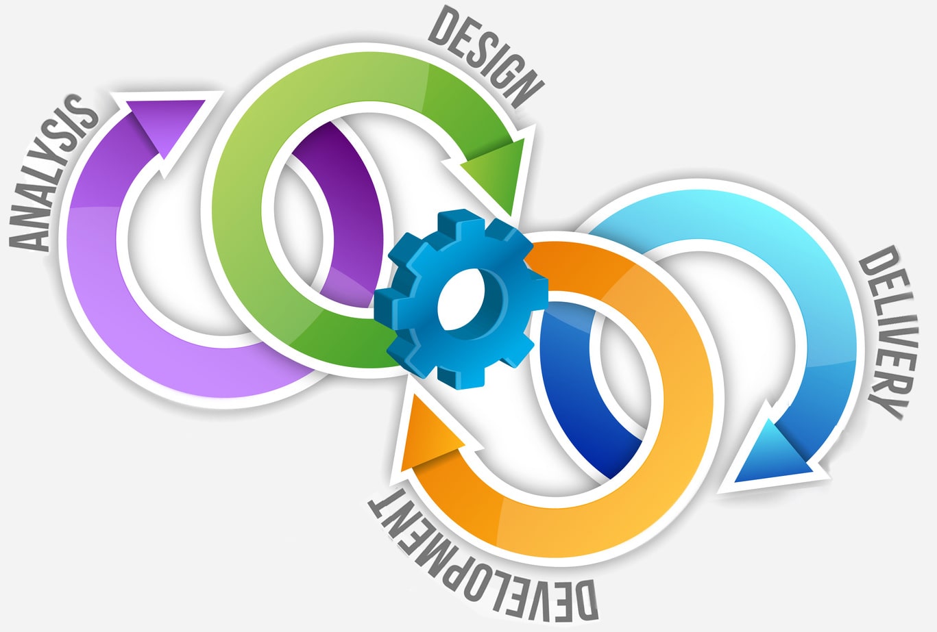 Our Development Process
