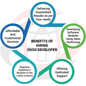 hire odoo developer
