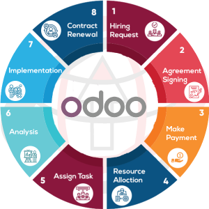 hire odoo developer
